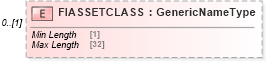 XSD Diagram of FIASSETCLASS in schema ofx_securitieslist_xsd (OFX - Open Financial Exchange)
