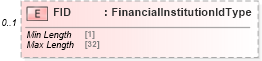 XSD Diagram of FID in schema ofx_signon_xsd (OFX - Open Financial Exchange)