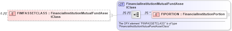 XSD Diagram of FIMFASSETCLASS in schema ofx_securitieslist_xsd (OFX - Open Financial Exchange)