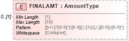 XSD Diagram of FINALAMT in schema ofx_billpay_messages_xsd (OFX - Open Financial Exchange)