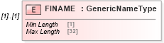 XSD Diagram of FINAME in schema ofx_profile_messages_xsd (OFX - Open Financial Exchange)