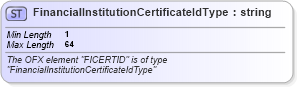 XSD Diagram of FinancialInstitutionCertificateIdType in schema ofx_signon_xsd (OFX - Open Financial Exchange)