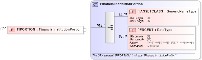 XSD Diagram of FIPORTION in schema ofx_securitieslist_xsd (OFX - Open Financial Exchange)