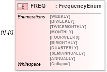 XSD Diagram of FREQ in schema ofx_common_xsd (OFX - Open Financial Exchange)