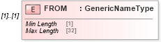 XSD Diagram of FROM in schema ofx_common_xsd (OFX - Open Financial Exchange)