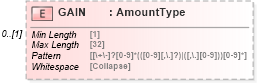 XSD Diagram of GAIN in schema ofx_investment_xsd (OFX - Open Financial Exchange)