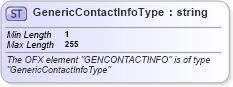 XSD Diagram of GenericContactInfoType in schema ofx_investment_xsd (OFX - Open Financial Exchange)