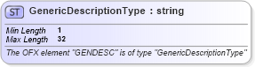 XSD Diagram of GenericDescriptionType in schema ofx_common_xsd (OFX - Open Financial Exchange)