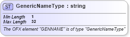 XSD Diagram of GenericNameType in schema ofx_common_xsd (OFX - Open Financial Exchange)