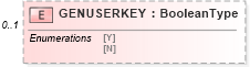 XSD Diagram of GENUSERKEY in schema ofx_signon_messages_xsd (OFX - Open Financial Exchange)