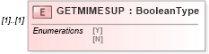 XSD Diagram of GETMIMESUP in schema ofx_profile_xsd (OFX - Open Financial Exchange)