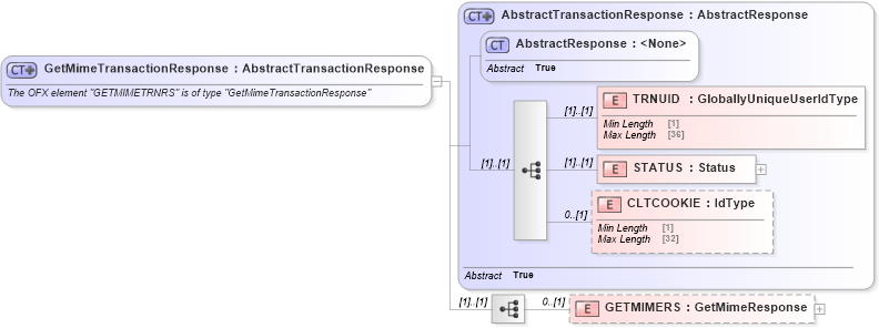 XSD Diagram of GetMimeTransactionResponse in schema ofx_email_message_wrappers_xsd (OFX - Open Financial Exchange)