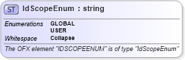 XSD Diagram of IdScopeEnum in schema ofx_billpay_xsd (OFX - Open Financial Exchange)