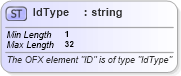 XSD Diagram of IdType in schema ofx_common_xsd (OFX - Open Financial Exchange)