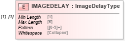 XSD Diagram of IMAGEDELAY in schema ofx_common_xsd (OFX - Open Financial Exchange)