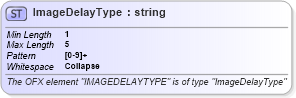 XSD Diagram of ImageDelayType in schema ofx_common_xsd (OFX - Open Financial Exchange)