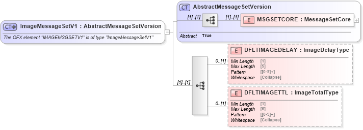 XSD Diagram of ImageMessageSetV1 in schema ofx_profile_xsd (OFX - Open Financial Exchange)