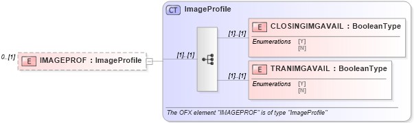 XSD Diagram of IMAGEPROF in schema ofx_profile_xsd (OFX - Open Financial Exchange)