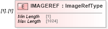 XSD Diagram of IMAGEREF in schema ofx_image_messages_xsd (OFX - Open Financial Exchange)