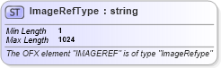XSD Diagram of ImageRefType in schema ofx_common_xsd (OFX - Open Financial Exchange)