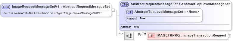 XSD Diagram of ImageRequestMessageSetV1 in schema ofx2_protocol_xsd (OFX - Open Financial Exchange)