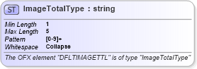 XSD Diagram of ImageTotalType in schema ofx_common_xsd (OFX - Open Financial Exchange)