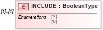XSD Diagram of INCLUDE in schema ofx_investment_xsd (OFX - Open Financial Exchange)
