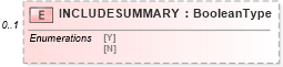 XSD Diagram of INCLUDESUMMARY in schema ofx_billerdelivery_messages_xsd (OFX - Open Financial Exchange)