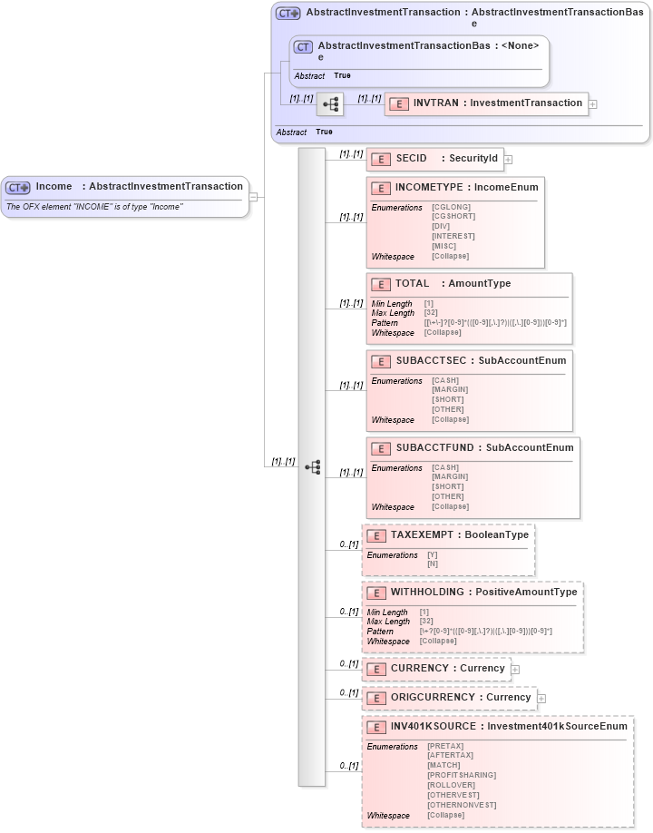 XSD Diagram of Income in schema ofx_investment_xsd (OFX - Open Financial Exchange)