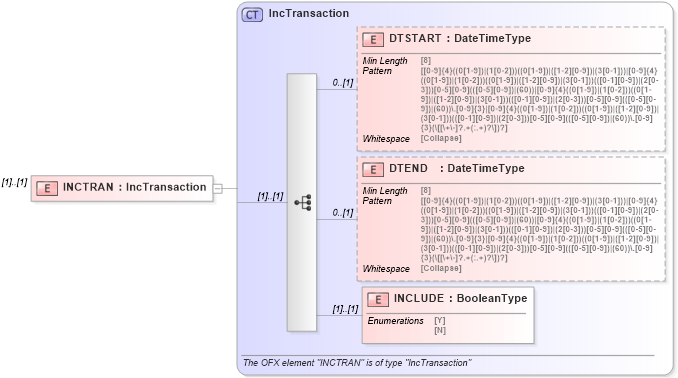 XSD Diagram of INCTRAN in schema ofx_investment_messages_xsd (OFX - Open Financial Exchange)