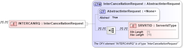 XSD Diagram of INTERCANRQ in schema ofx_intertransfer_message_wrappers_xsd (OFX - Open Financial Exchange)