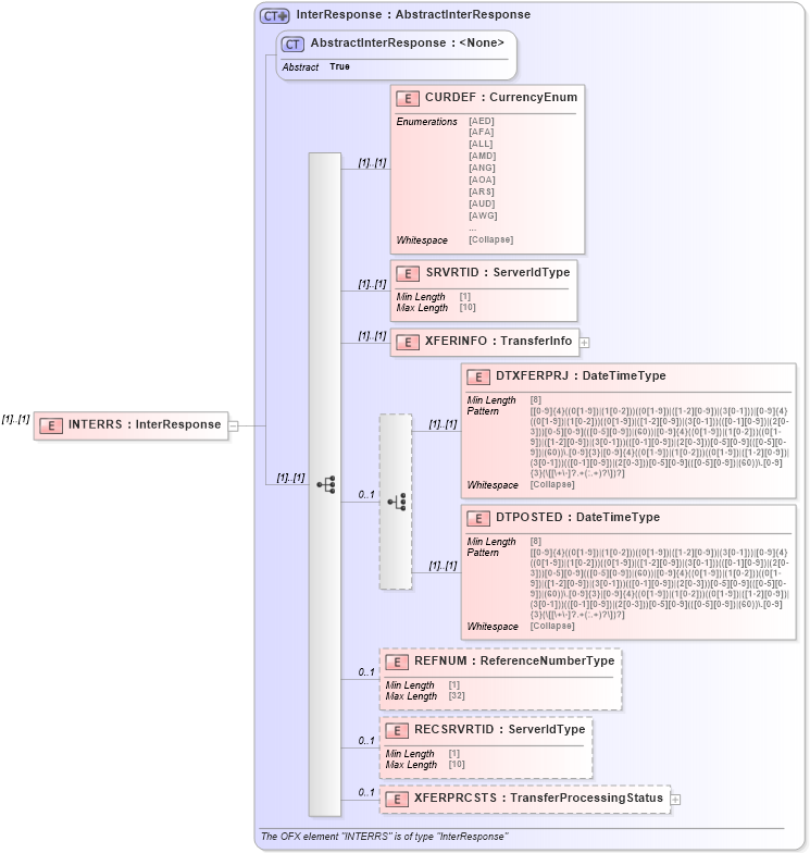 XSD Diagram of INTERRS in schema ofx_intertransfer_message_wrappers_xsd (OFX - Open Financial Exchange)