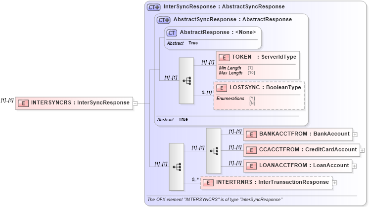 XSD Diagram of INTERSYNCRS in schema ofx3_protocol_xsd (OFX - Open Financial Exchange)