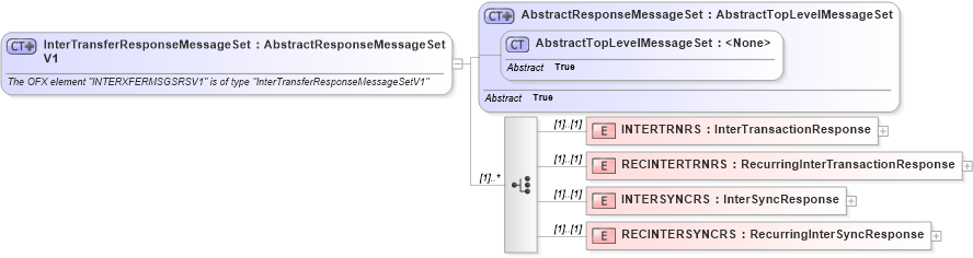 XSD Diagram of InterTransferResponseMessageSetV1 in schema ofx3_protocol_xsd (OFX - Open Financial Exchange)