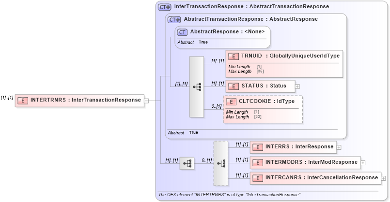 XSD Diagram of INTERTRNRS in schema ofx3_protocol_xsd (OFX - Open Financial Exchange)