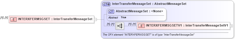 XSD Diagram of INTERXFERMSGSET in schema ofx_profile_xsd (OFX - Open Financial Exchange)