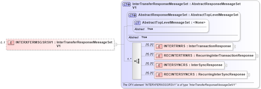 XSD Diagram of INTERXFERMSGSRSV1 in schema ofx2_protocol_xsd (OFX - Open Financial Exchange)
