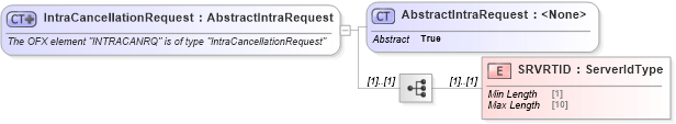 XSD Diagram of IntraCancellationRequest in schema ofx_banking_messages_xsd (OFX - Open Financial Exchange)