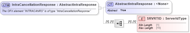 XSD Diagram of IntraCancellationResponse in schema ofx_banking_messages_xsd (OFX - Open Financial Exchange)