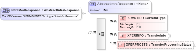 XSD Diagram of IntraModResponse in schema ofx_banking_messages_xsd (OFX - Open Financial Exchange)