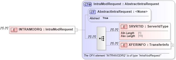 XSD Diagram of INTRAMODRQ in schema ofx_banking_message_wrappers_xsd (OFX - Open Financial Exchange)