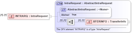 XSD Diagram of INTRARQ in schema ofx_banking_message_wrappers_xsd (OFX - Open Financial Exchange)
