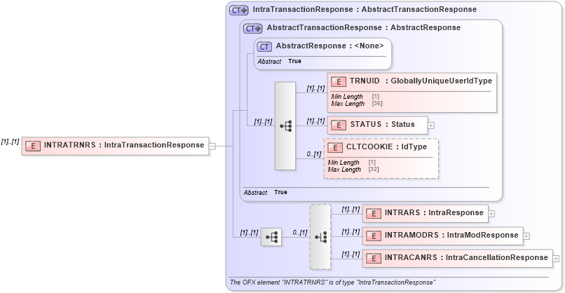 XSD Diagram of INTRATRNRS in schema ofx2_protocol_xsd (OFX - Open Financial Exchange)
