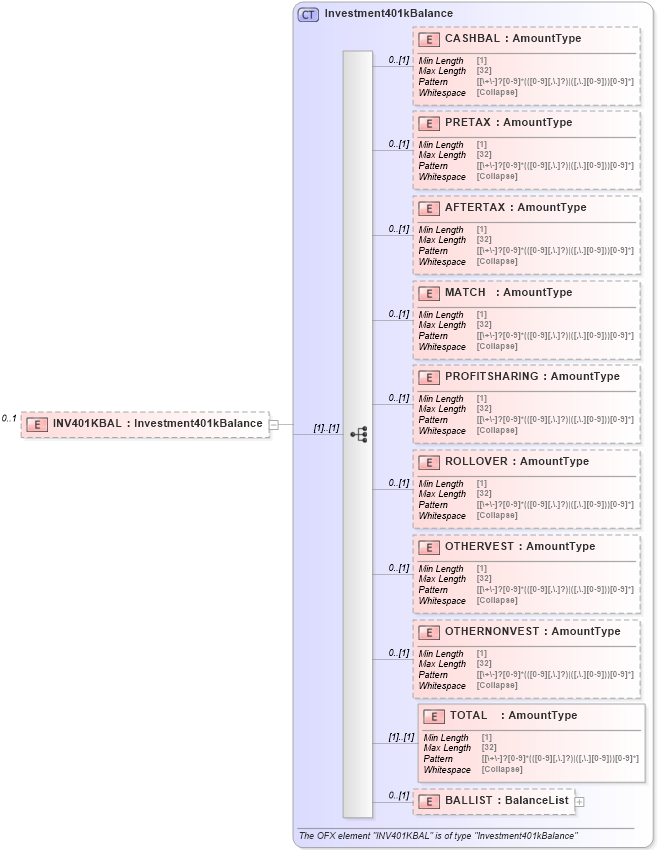 XSD Diagram of INV401KBAL in schema ofx_investment_messages_xsd (OFX - Open Financial Exchange)