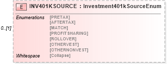 XSD Diagram of INV401KSOURCE in schema ofx_investment_xsd (OFX - Open Financial Exchange)