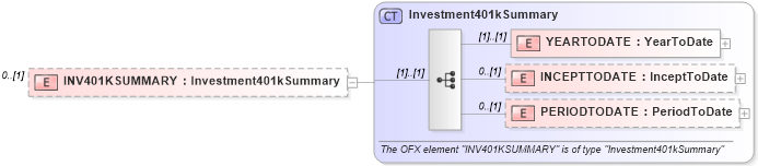 XSD Diagram of INV401KSUMMARY in schema ofx_investment_xsd (OFX - Open Financial Exchange)