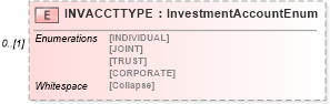 XSD Diagram of INVACCTTYPE in schema ofx_common_xsd (OFX - Open Financial Exchange)