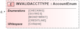 XSD Diagram of INVALIDACCTTYPE in schema ofx_profile_xsd (OFX - Open Financial Exchange)