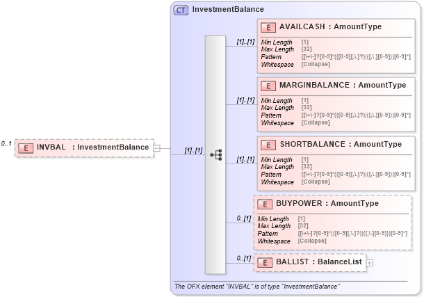 XSD Diagram of INVBAL in schema ofx_investment_messages_xsd (OFX - Open Financial Exchange)