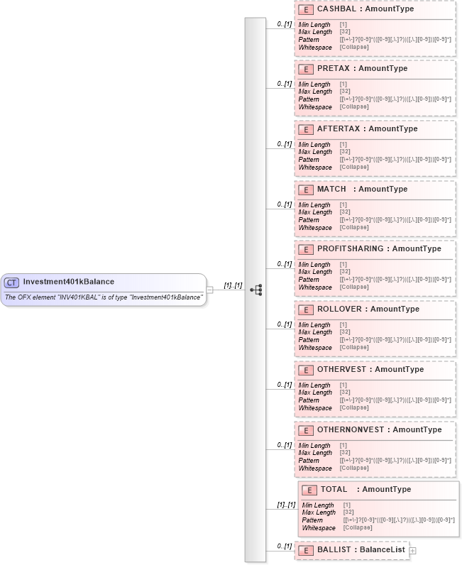 XSD Diagram of Investment401kBalance in schema ofx_investment_xsd (OFX - Open Financial Exchange)